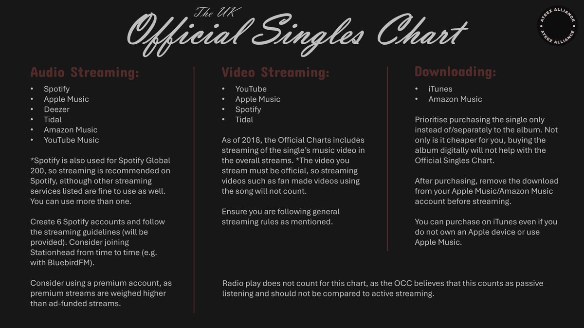 🇬🇧 The UK Official Singles Chart is not a chart we have entered before, and since we don’t have a UK exclusive this comeback, now is the perfect time to make our attempt!

Not sure what to do? Take a look 👇
Specific guides for each coming soon 🤞

<a href="/ATEEZofficial/">ATEEZ(에이티즈)</a> #ATEEZ #에이티즈