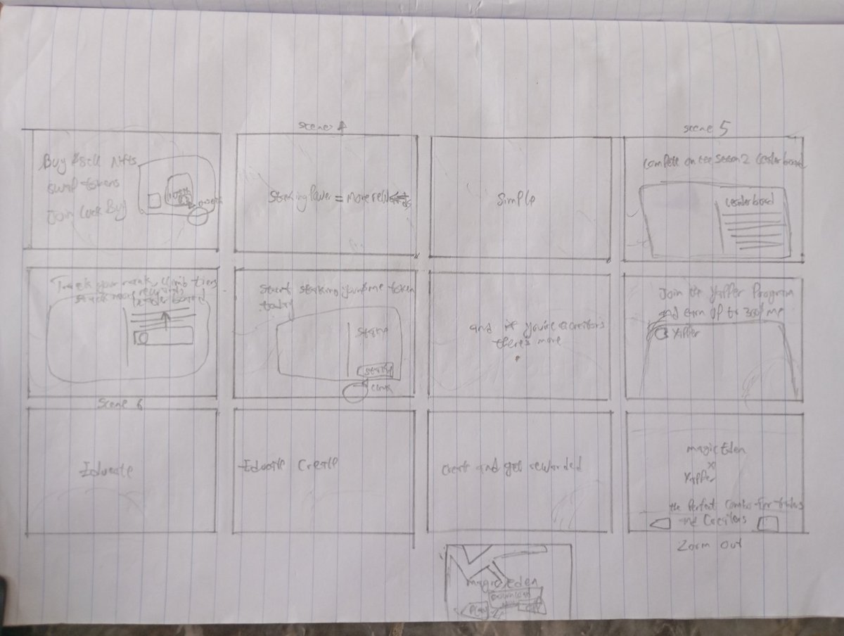 This was the storyboard behind the Magic Eden staking video 👇
#MotionDesign #Storyboard #MagicEden #Solana #Web3Creative #Web3Explainer
x.com/odeh_wisdom/st…