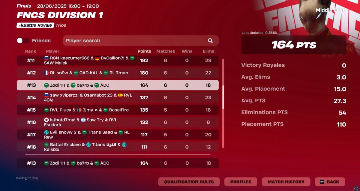 13th div1 480$  W <a href="/ba7rb2/">ba7rb</a> <a href="/ADCfnbr/">ADC</a> 
F/A
(10th if cheaters get banned)