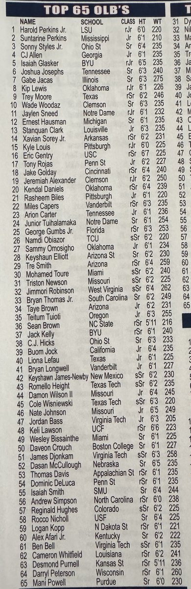 Phil Steele lists Wyoming Area graduate Dominic DeLuca, of Penn State, as the No. 54 NFL Draft-eligible OLB, heading into the 2025 season.