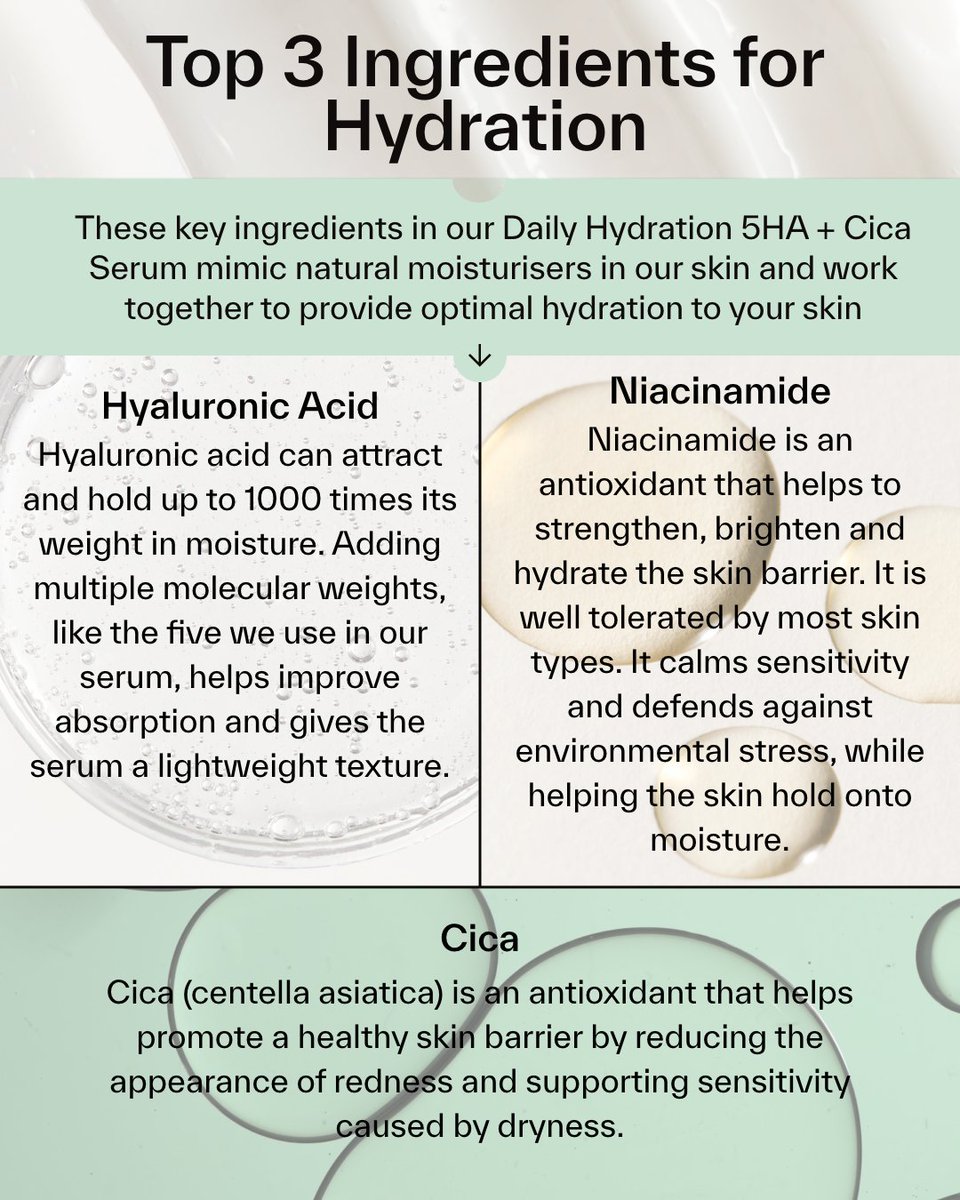 The ingredients in our Daily Hydration 5HA + Cica Serum are key for delivering instant and long-lasting hydration so here's our overview of how they work 🔬💧