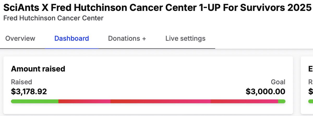 This week, we raised over $3,000 for cancer research in our partnership with <a href="/fredhutch/">Fred Hutch Cancer Center</a>! As part of the stretch goals, <a href="/yogurtgarol/">Tamara (aka Yogurt)</a> said we should sing 1,000 miles as Arnold Schwarzenegger. Well...we did it. Check out the clip and the ear carnage!

twitch.tv/sciants_stream…