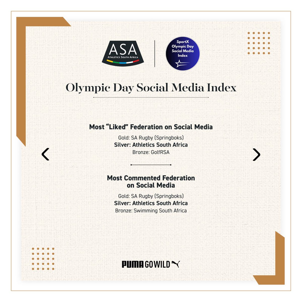 AthleticsSA_'s tweet image. It’s the moment you’ve been waiting for 🥂
Props to the ASA Social Media Team 🙌