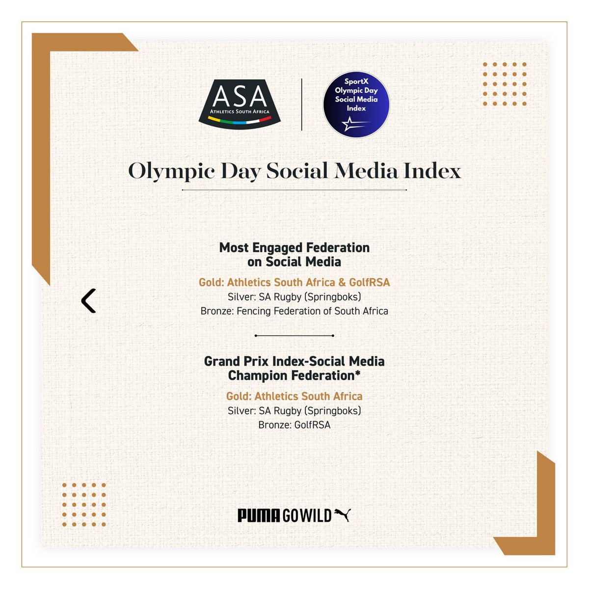AthleticsSA_'s tweet image. It’s the moment you’ve been waiting for 🥂
Props to the ASA Social Media Team 🙌