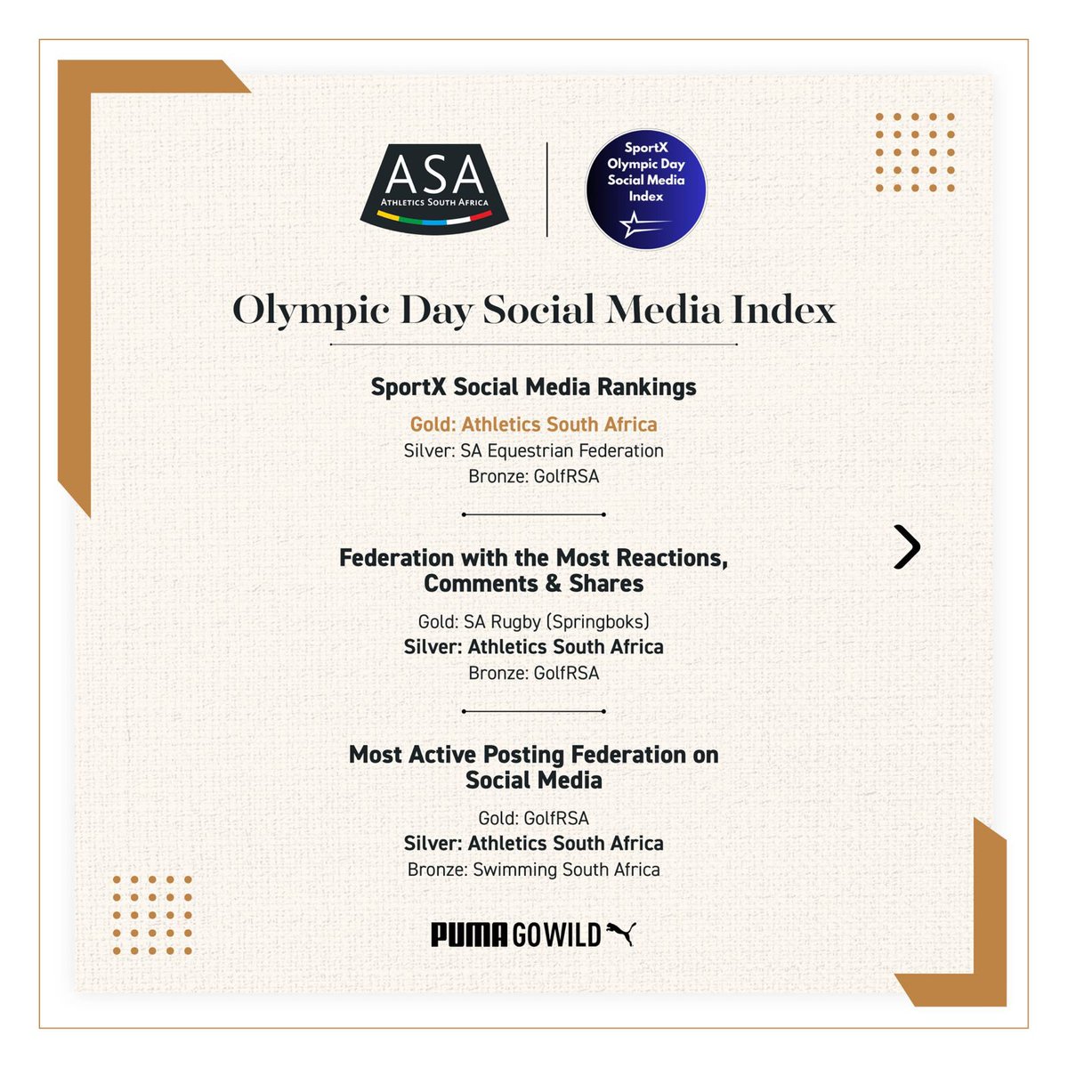 AthleticsSA_'s tweet image. It’s the moment you’ve been waiting for 🥂
Props to the ASA Social Media Team 🙌
