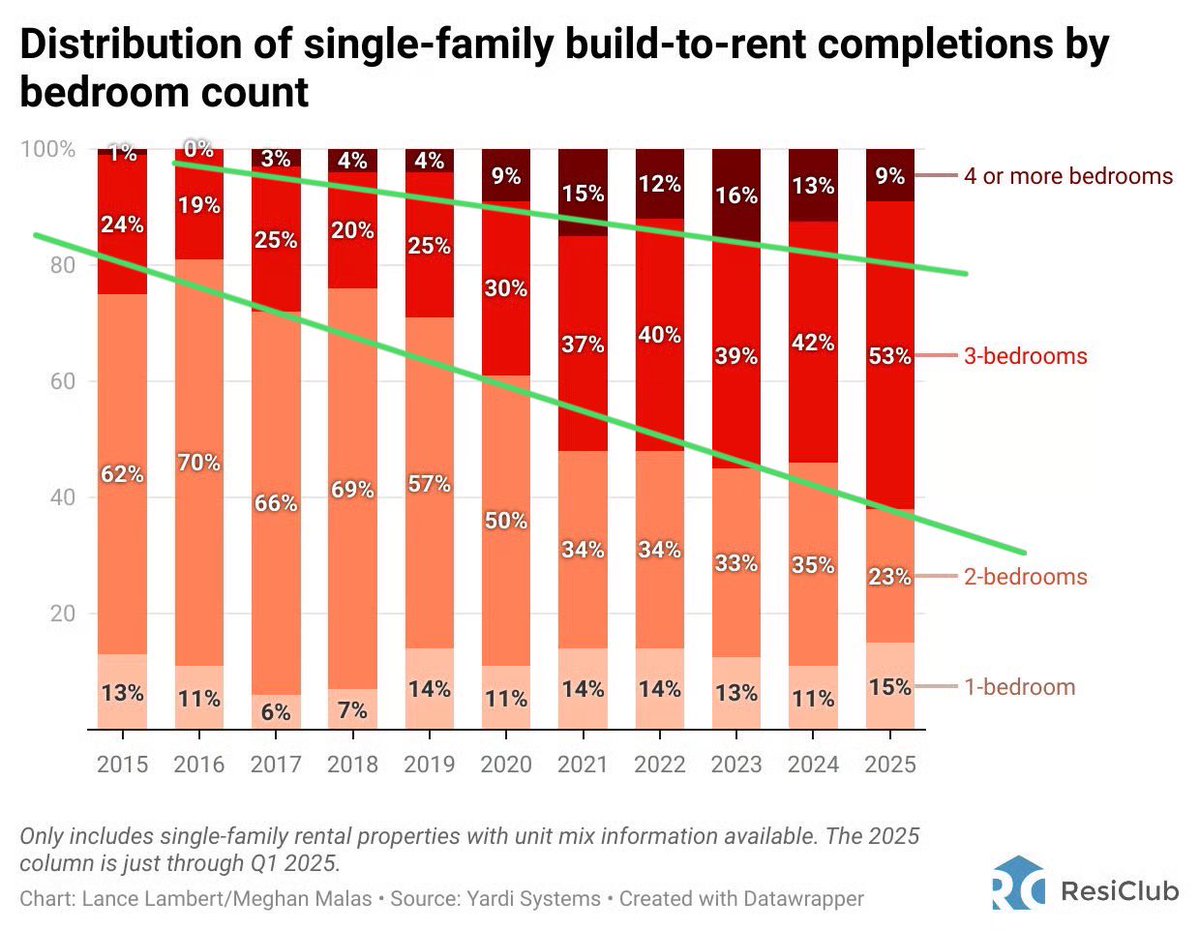 Scott Choppin | RE Development: Strategy+Execution tweet media