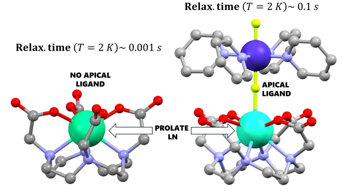 Mauro Perfetti (@mauperfetti) on Twitter photo Can you believe that APICAL ligands can be used to INCREASE the relaxation time in PROLATE lanthanide complexes? <a href="/LeonardoTaccon1/">Leonardo Tacconi</a> <a href="/ERC_Research/">European Research Council (ERC)</a> <a href="/UNI_FIRENZE/">Università di Firenze</a> <a href="/InorgChem/">Inorganic Chemistry</a> pubs.acs.org/doi/full/10.10… Can you believe that APICAL ligands can be used to INCREASE the relaxation time in PROLATE lanthanide complexes? <a href="/LeonardoTaccon1/">Leonardo Tacconi</a> <a href="/ERC_Research/">European Research Council (ERC)</a> <a href="/UNI_FIRENZE/">Università di Firenze</a> <a href="/InorgChem/">Inorganic Chemistry</a> pubs.acs.org/doi/full/10.10…