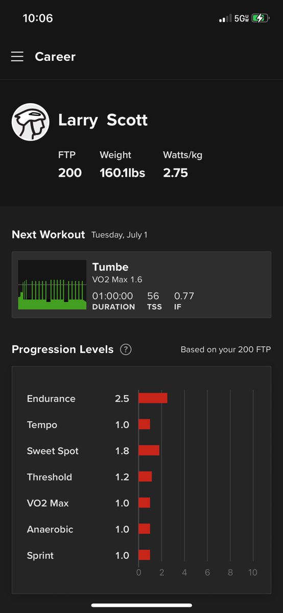DODGERDAWG22's tweet image. Not looking forward to huffing and puffing on this workout on Tuesday .
#TBBCrew 
#TBBRepost