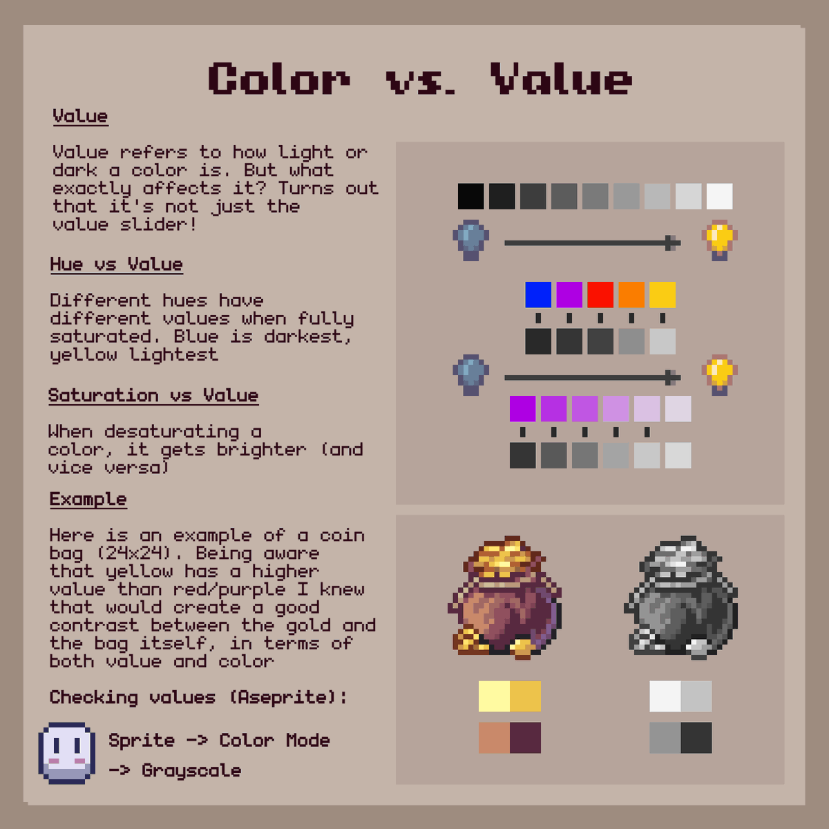 PixelArtJourney's tweet photo. I make tutorials #pixelart https://t.co/8d0UiysTrJ