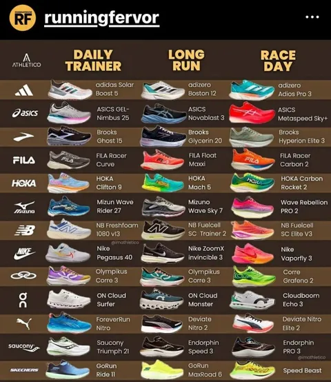 브랜드 별 추천 런닝화