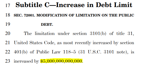Tucked into the Senate GOP reconciliation bill is a $5 trillion increase in the debt limit