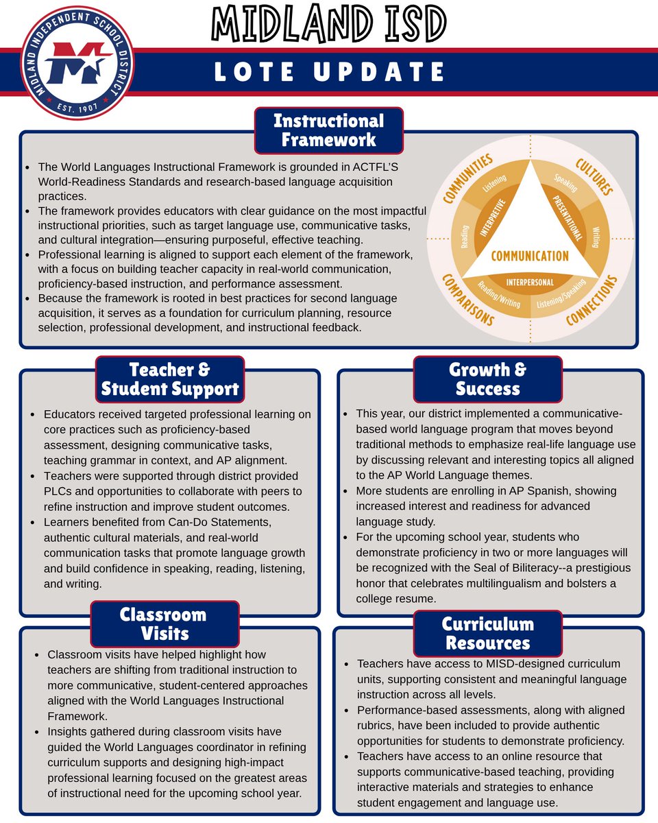 MISDTandL's tweet image. We are excited to share highlights from the progress happening in World Languages in Midland ISD! 

#MadeinMISD