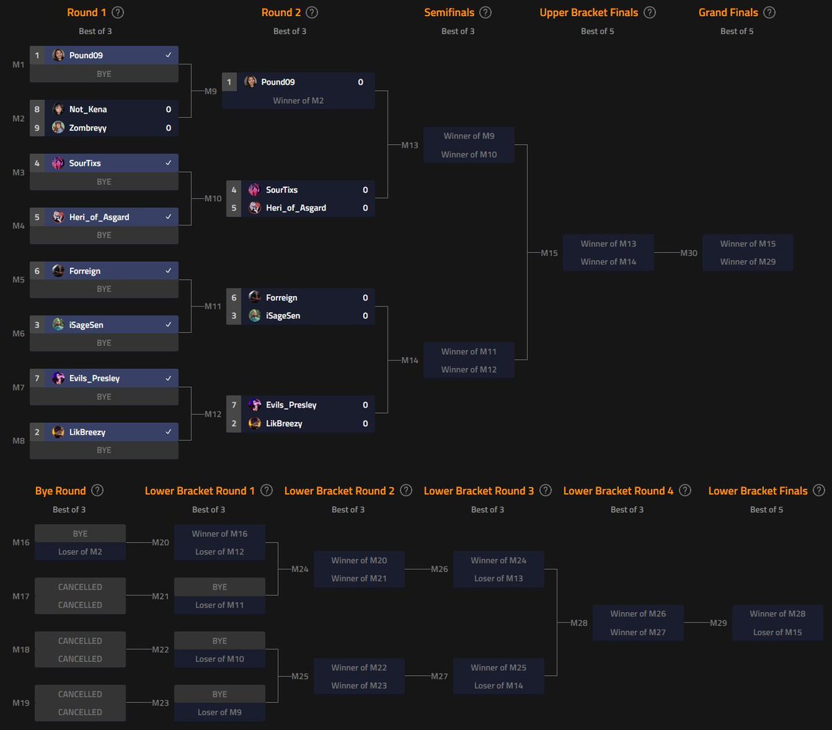 THE FACEOFF BRACKET IS SET 🚨 🏆 

Who is making the dream run? Drop your predictions below

#GamersFeud