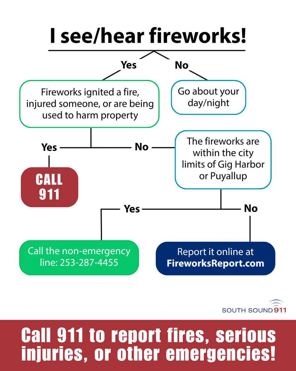 South Sound 911 tweet media