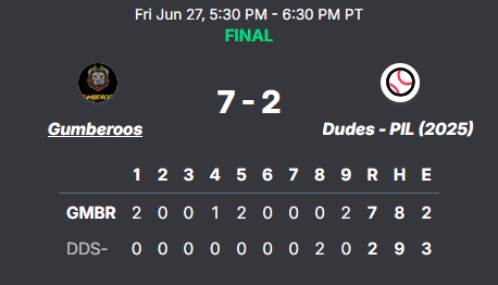 PNW College Baseball Report tweet media
