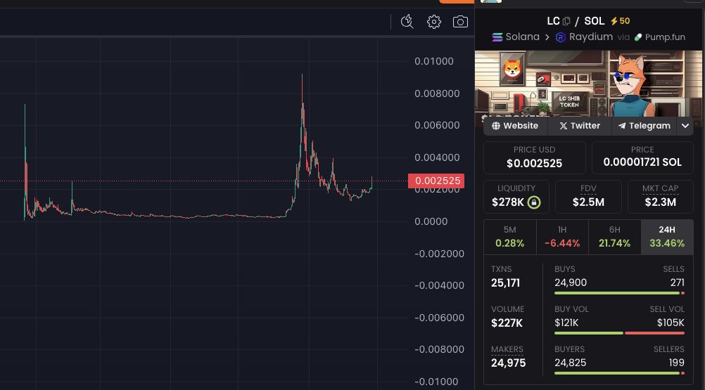 Watching... potential play? 👀📷
$LC
dexscreener.com/solana/caysl4c…