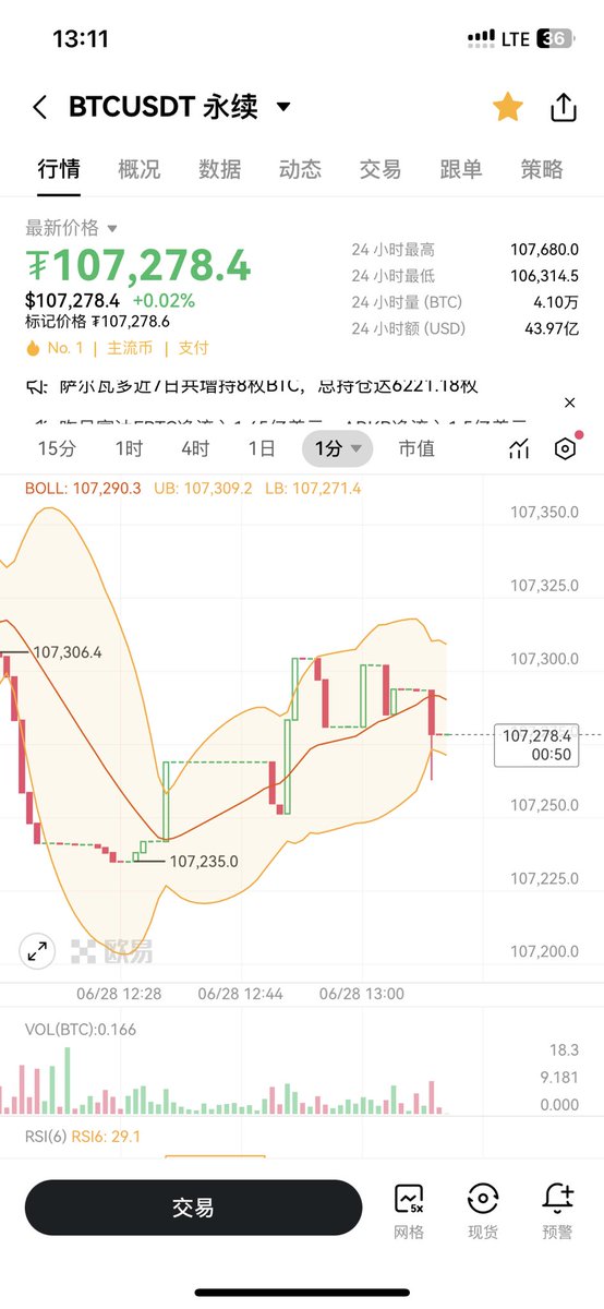感觉币圈已经没有流动性了 我的软件出问题了吗？？！大饼一分钟这个走势？？