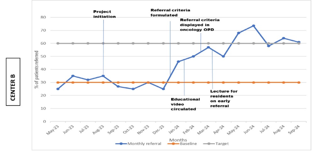 🎉 Excited to share the outcomes of our QI project as part of EQuIP-India 2023 – Enable Quality, Improve Patient Care <a href="/CancerGridIndia/">NationalCancerGrid</a>  🇮🇳
🤝 A collaborative effort between <a href="/OffCMCVellore/">CMC Vellore (Official)</a>  and <a href="/CI_WIA/">Cancer Institute (WIA), Chennai</a> 
🔗 doi.org/10.1136/spcare…
<a href="/BMJ_SPCare/">BMJ SPCare</a> 
#PallOnc 
🧵👇