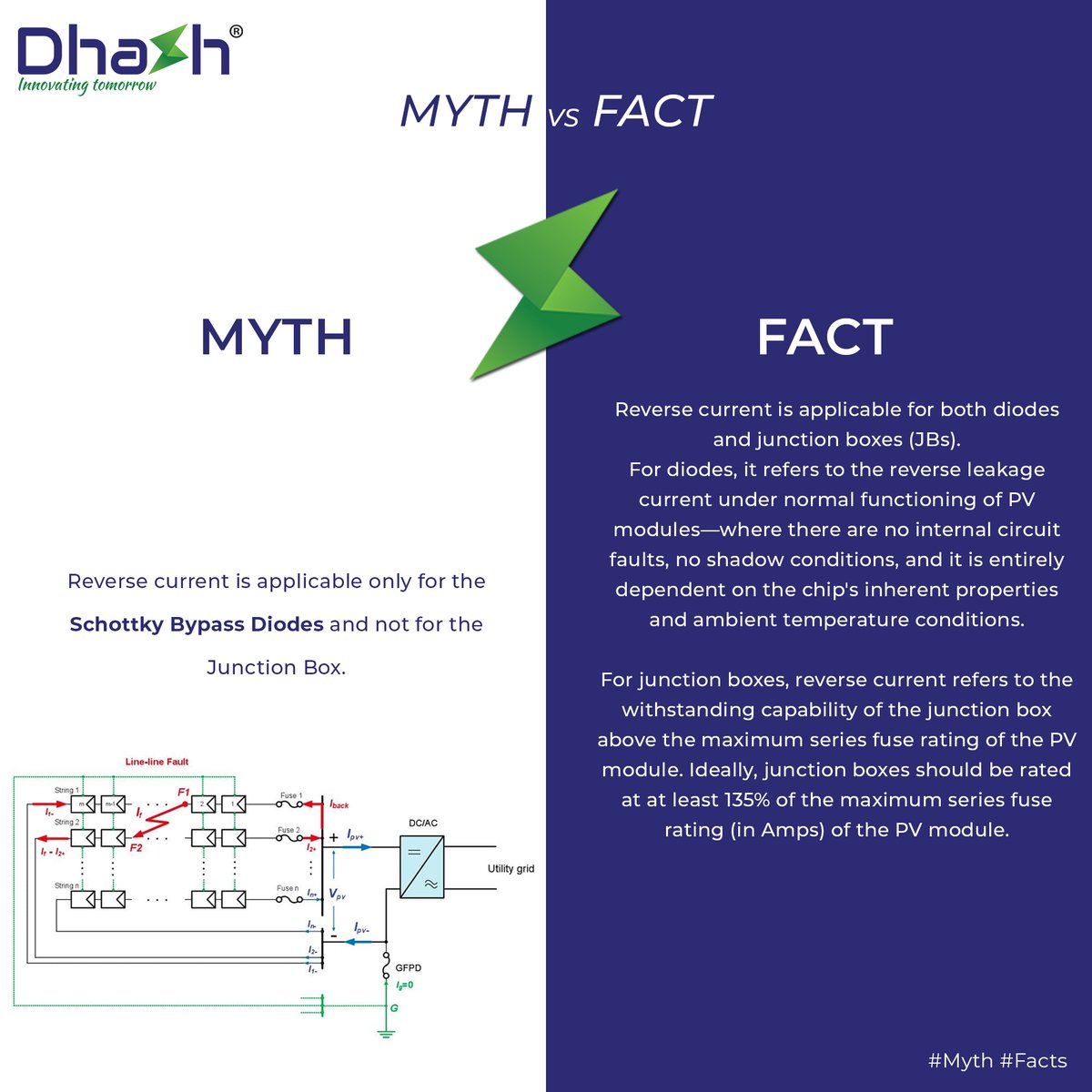 dhashgroup's tweet image. MYTH vs FACT – Know the Truth Behind Reverse Current.

#MythVsFact #DhaShPV #SolarSimplified #PVJunctionBox #EngineeringExcellence #MadeInIndia #SolarLeadership #50GWandBeyond #SolarFacts #ReverseCurrentExplained