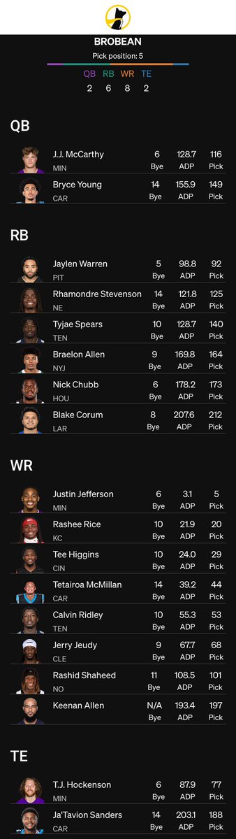 ZeroRBdad's tweet image. Stack Attack

#zerorb
 #bbm 
#bestball