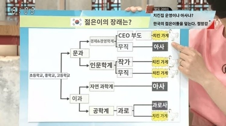 일본에서 돌고 있는 '한국 젊은이의 미래'