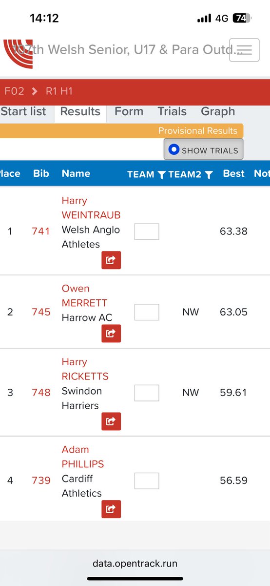 3rd place at Welsh Senior Championships and 2nd in England U23. Always proud to win national medals even if the series wasn’t my best. All eyes on Germany in July. 

<a href="/SwindonHarriers/">Swindon Harriers</a>