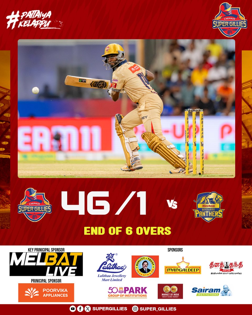 supergillies's tweet photo. Balanced Powerplay..! Super Gillies 46/1 in 6 Overs Against Madurai Panthers.
#TNPL2025 #CSG #SuperGillies #Pattaiyakelappu #CSGvsSMP https://t.co/kC5qpsGPLk
