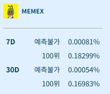 "1초면 밈코인 만든다"는 말, 이제 진짜임.

MemeX는 그냥 밈 만드는 수준이 아니라, 직접 밈코인을 발행해서 유통시키는 소셜 런치패드.
요즘 X에 올라오는 이상한 코인들 다 여기서 나왔다고 보면 됨.
MRC‑20? 그냥 밈 전용 토큰 표준임.

지갑 필요 없음. 구글 로그인만으로 발행 가능.

그냥 짤