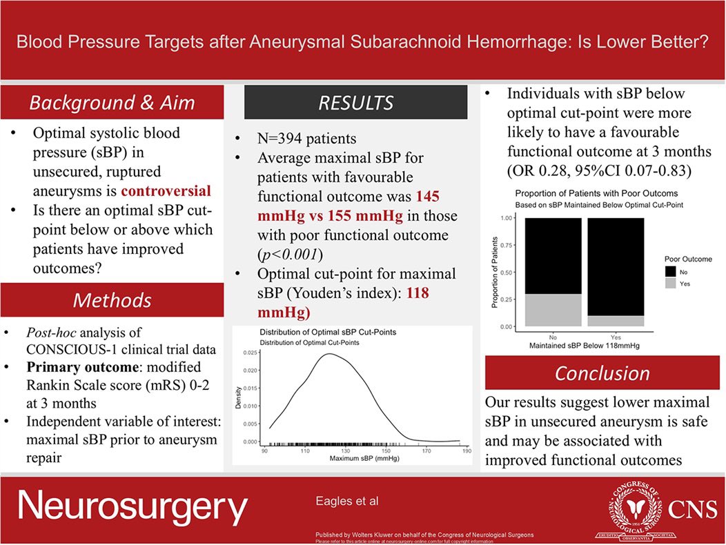 Blood Pressure Targets After Aneurysmal Subarachnoid Hemorrhage: Is Lower Better? journals.lww.com/neurosurgery/a…
