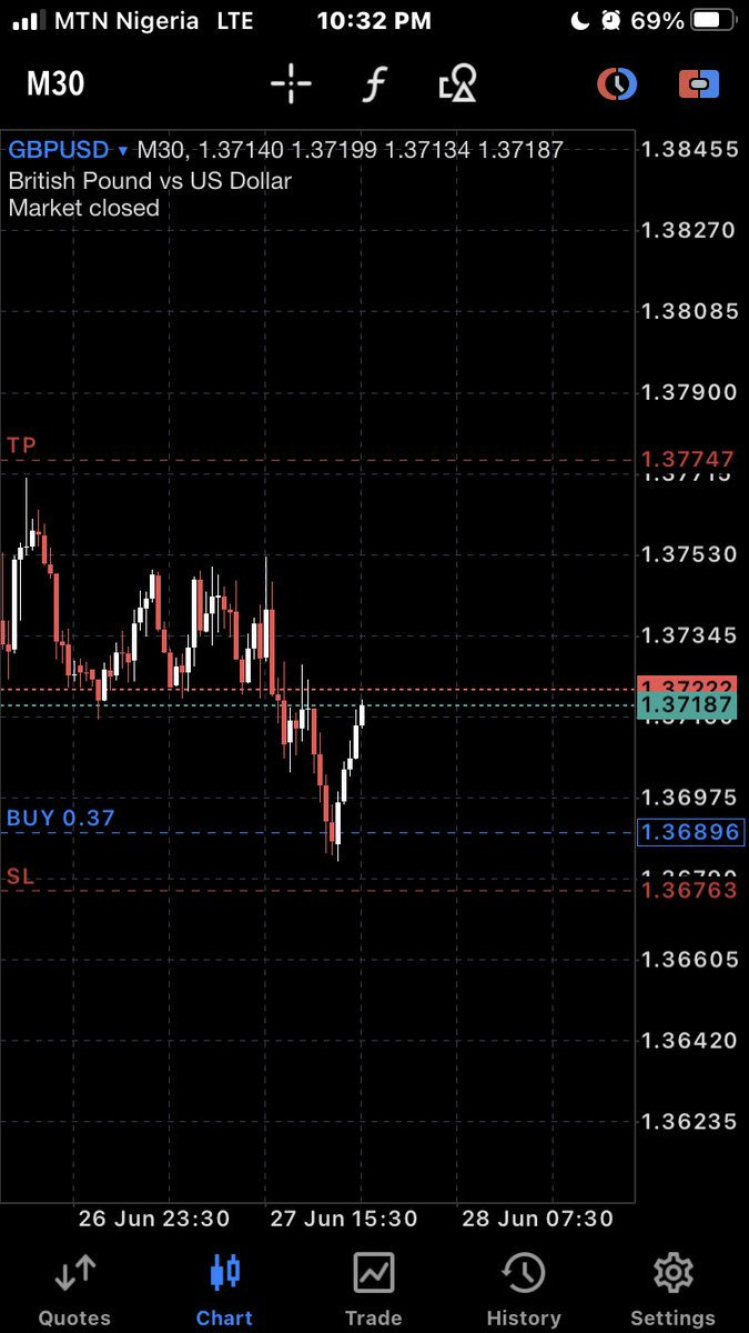 Samueldgreat01's tweet photo. What a 5 days 📈🚀💯
Shaa good
#NASDAQ 
#BTCUSDT 
#forex https://t.co/xzAzdJKtiT