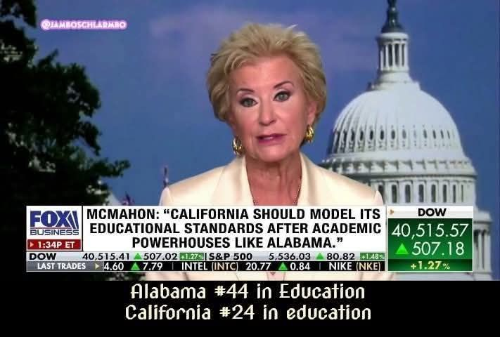 The Secretary of Education says California should copy Alabama’s education system.

Alabama: #44 in education
California: #24

When your job is education, but your skill is ignorance.