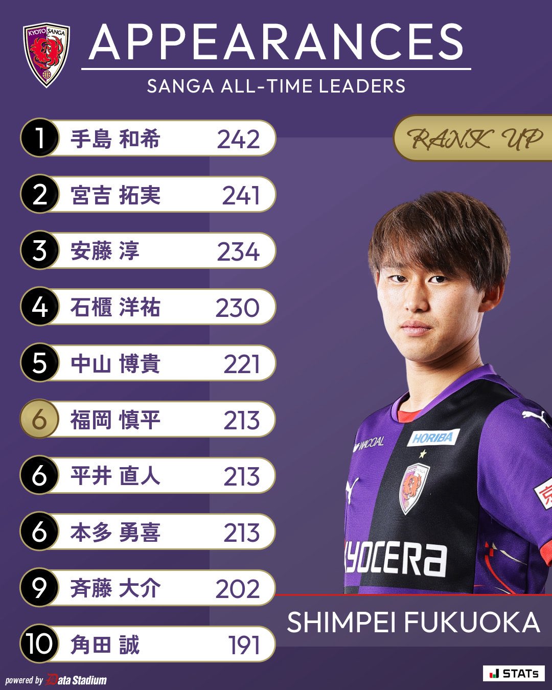 2023 京都サンガF.C. オフィシャル　福岡慎平　直筆サイン 2023 京都サンガF.C. オフィシャル 福岡慎平 直筆サイン