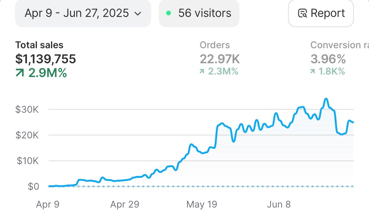 Been working on this Dropshipping store the past 2 months, I’m ready to share it.

Revealing everything.

Join the rednecks now powered by <a href="/whop/"></a> 

Join: whop.com/redneckecom/?a…