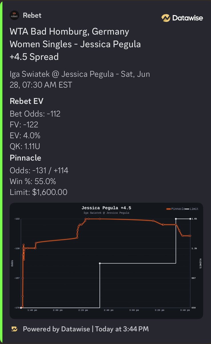 My New Favorite feature is the pinnacle line/limit movement on the Bots notis sent right to the phone betting made easy. Most important is following bankroll management and taking as many +EV bets a day to win longterm📈🔗: whop.com/datawise/?d2c=…