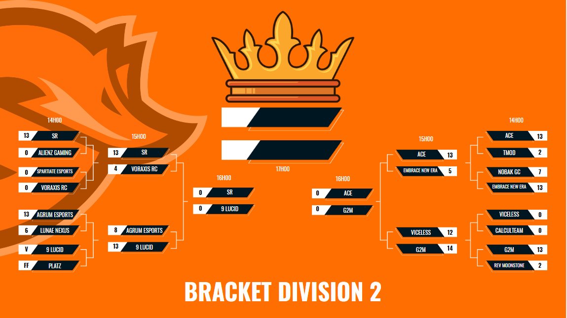 On commence à chauffer avec cette demie finale avec SR vs 9 LUCID ! 

twitch.tv/showmagegang