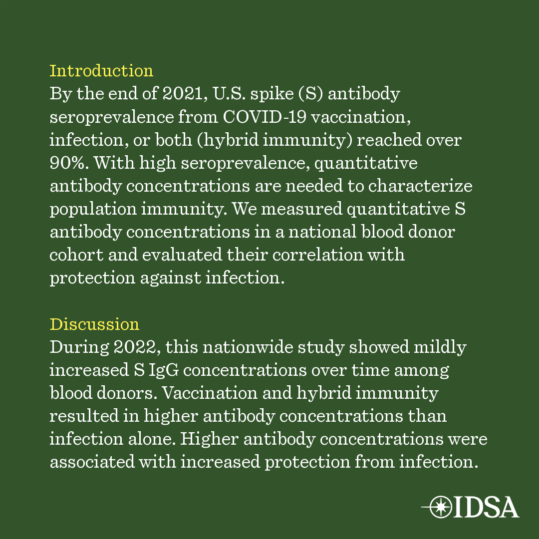 Estimated US trends in SARS-CoV-2 spike antibody concentrations and correlation to risk of first-time infections based on blood donations, 2022

✅ Just Accepted
🔗 bit.ly/446pcML