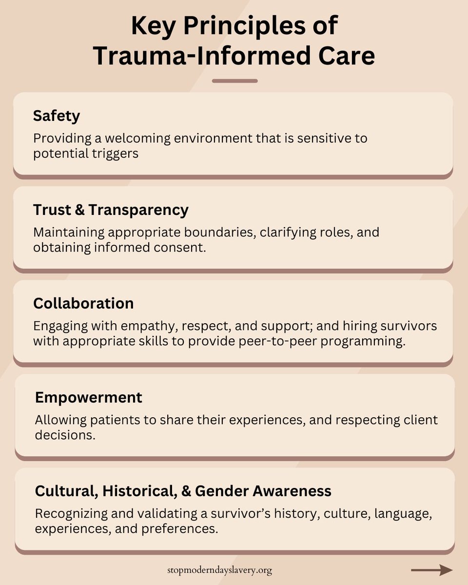 Given its strong emphasis on safety, trust, and empowerment, a trauma-informed approach to care and service delivery is critical for addressing the complex needs of human trafficking survivors and others affected by trauma. 

stopmoderndayslavery.org/2025/06/trauma… #humantrafficking