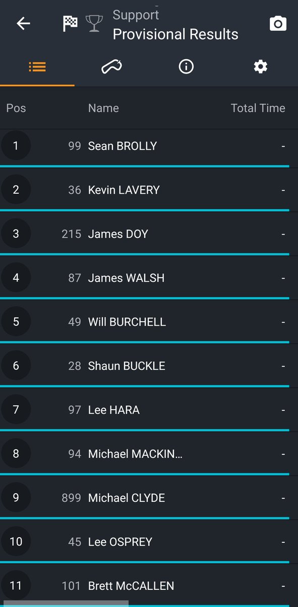 A straight forward win for Brolly from Lavery and Doy. 
Lavery looked to be closing lap 2 but gap increased again on laps 3 and 4. 

Franco Bourne a non starter....his road racing career has been blotted by bike problems to date #Tandragee100