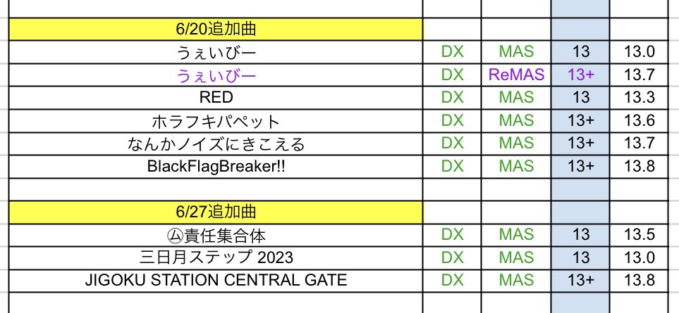 【#maimai #譜面定数 #maiDXlv】

2025年6月20日追加
2025年6月27日追加

 #maimai譜面定数 #maiPRiSMPLUS譜面定数