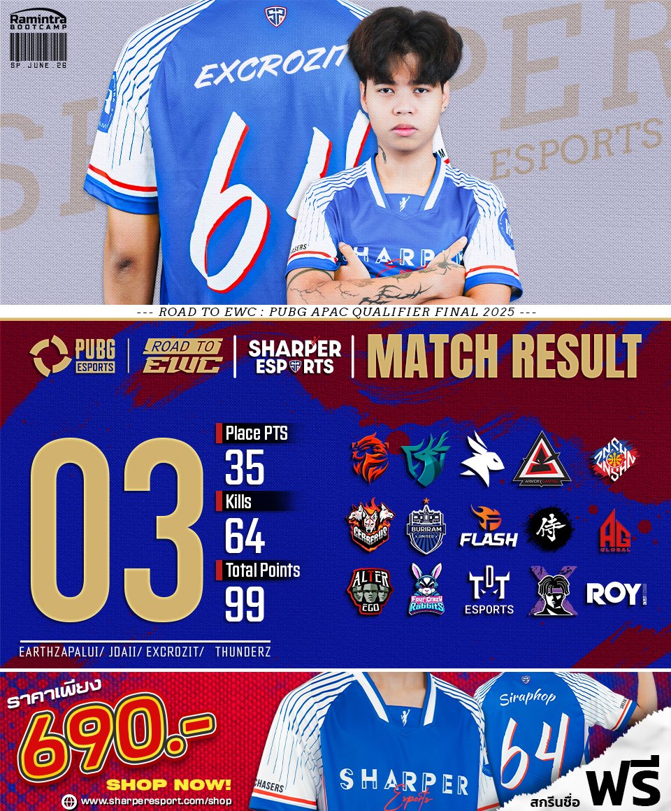 🏆 𝗥𝗢𝗔𝗗 𝗧𝗢 𝗘𝗪𝗖 : 𝗣𝗨𝗕𝗚 𝗔𝗣𝗔𝗖 𝗤𝗨𝗔𝗟𝗜𝗙𝗜𝗘𝗥 𝗙𝗜𝗡𝗔𝗟 𝟮𝟬𝟮𝟱 - (𝗗𝗔𝗬 2)

#SharperEsports " 3rd Place"

⚡️Sharper Esports PUBG
SP Earthzapalui
SP Thunderz
SP Jdaii
SP Excrozit
.
SP farOz (Coach)
SP CyD (Analyst)
.
#SharperEsports #PUBG