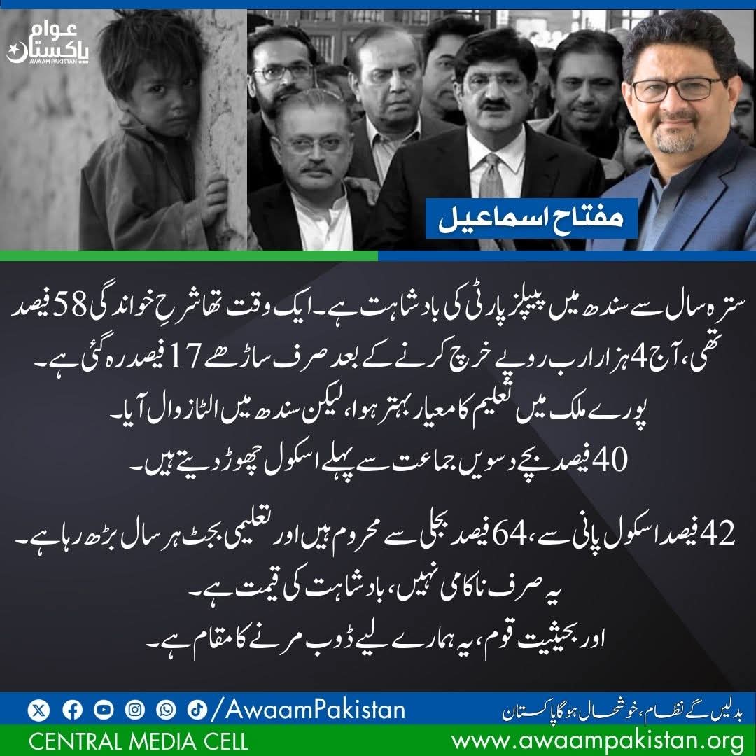 For seventeen years, the PPP has ruled Sindh like a monarchy. There was a time when the literacy rate stood at 58%. Today, after spending over 4,000 billion rupees, it's dropped to just 17.5%.

While the rest of the country has progressed in education, Sindh has seen a complete