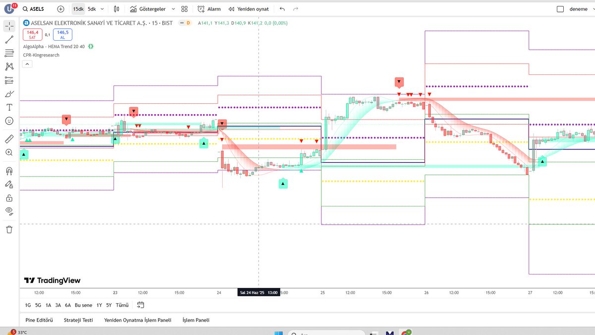 ⚠️TradingView Zamanı⚠️
Yine muhteşem bir combo ile geldim. 
🔰İki indikatör💹
🔰Kullanımı kolay😊
🔰Sonuçlar tutarlı 💸
#bist #hisse #borsa #kripto #bitcoin #crypto #yatırım #finans #ekonomi #para #dolar #teknikanaliz #trading #halkaarz