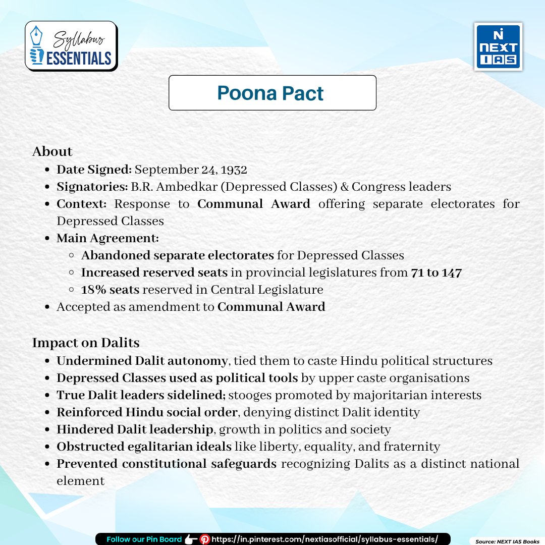 NEXTIAS_Delhi's tweet photo. 📚Dive into effective exam preparation with Syllabus Essentials from NEXT IAS!
Today's Topic: Poona Pact
Visit Here: https://t.co/Qsy4XgmLVe
Follow us on: https://t.co/ruVy8brBNA
#nextias #syllabusessentials #upscpreparation #poonapact #communalaward #reservedseats #depressedclasses #politicaltool