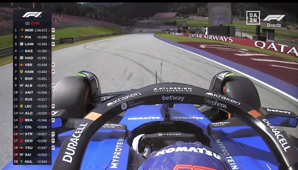 Se acaba la Q1 en Austria y quedan eliminados ✖️

Stroll
Ocón 
Tsunoda 
Sainz 
Hülkenberg 

Sainz con demasiado problemas controlando el auto al igual que Tsunoda 🫠. Colapinto y Bortoleto pasan a Q2 👍🏻
#F1 #AustrianGP