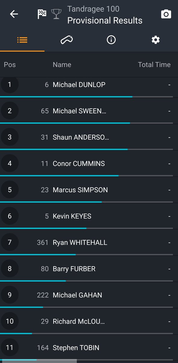 MD wins!!! Absolutely smashed the lap record again on lap 5. Not bad for a newcomer! 

That ends the 2025 Tandragee 100. It was phenomenally well run,  great racing and no serious incidents! 

John McClure &amp; Jal Richardson to run the 2026 TT? #Tandragee100