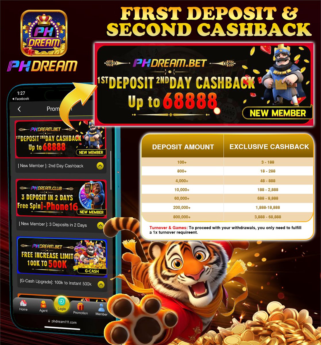 PHDream_Page's tweet photo. 🎉 Epic 2nd Day Login Bonus! 🎉
New Players, Don’t Miss Out!

Registration Link :https://t.co/ZkXwo2GHOs

#phdream #phdreamonlinecasino #phdreamcasinogames #bonus #jackpot #bet #superace #bingo #megaball #colorgame #blackjack #lottery #tongits #pusoy #livegames #scatter #trending https://t.co/LzrOwpEeA0