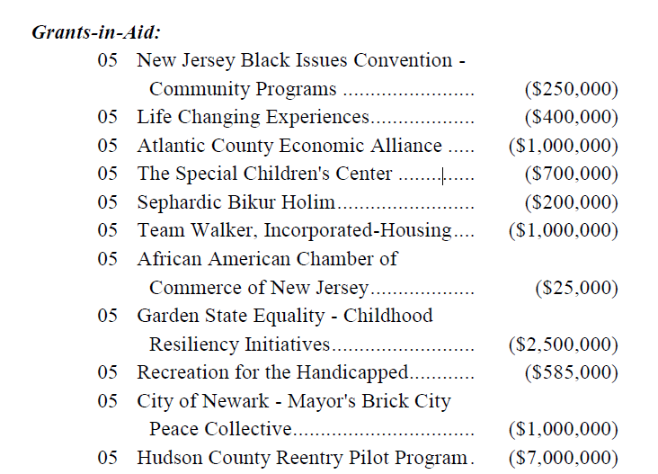 So much pork in this bill. Heres a snippet of some of the grants.

$1,000,000 for a "Brick City Peace Collective"? How is that being spent? $250,000 for a "Black Issues Convention"?