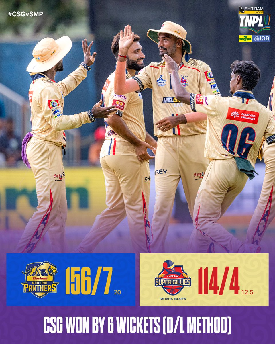 TNPremierLeague's tweet photo. CSG take the W! Pure dominance. 💥
#CSGvSMP #TNPL #TNPL2025 #NammaOoruNammaGethu https://t.co/jChi2YSSng