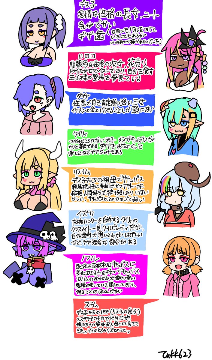 Tukk623's tweet image. うちのこリスト更新