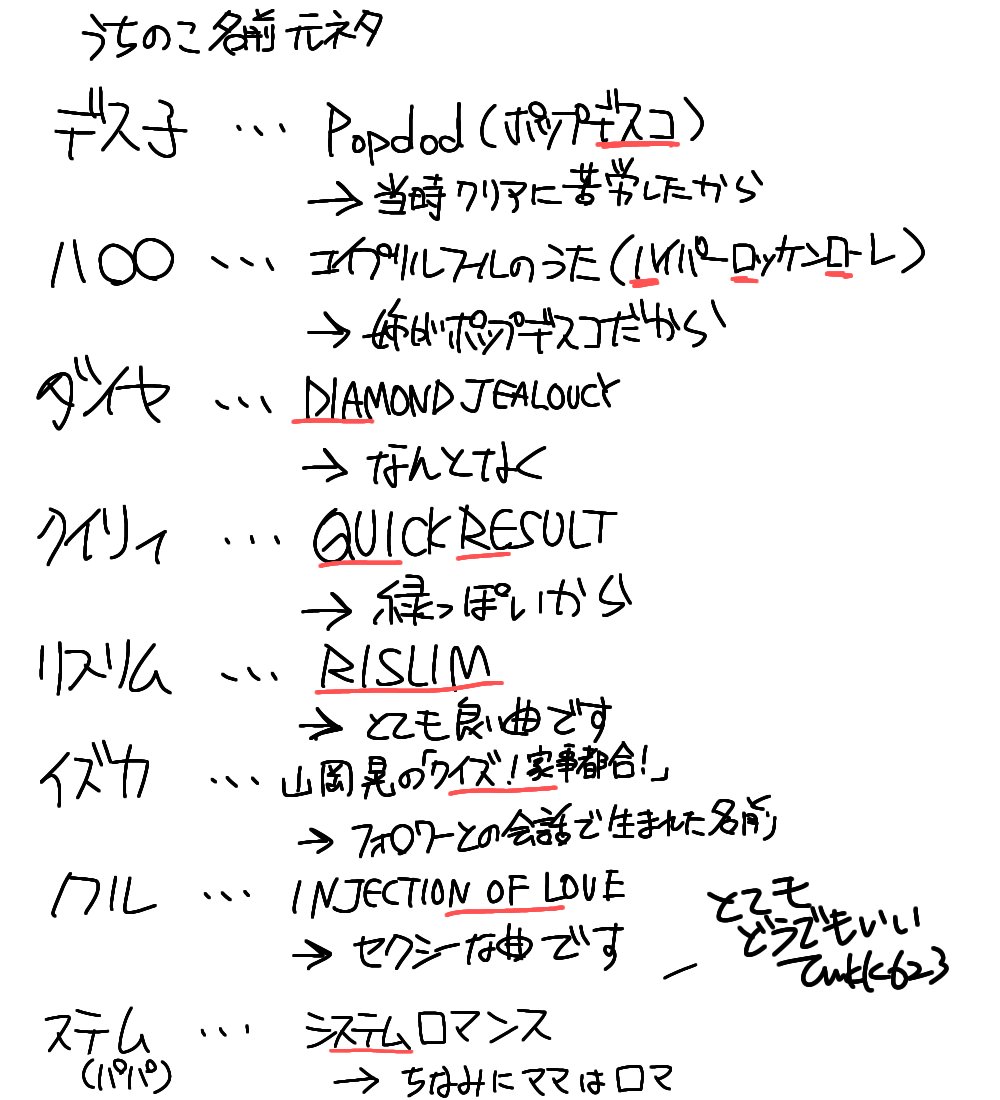 Tukk623's tweet image. うちのこリスト更新